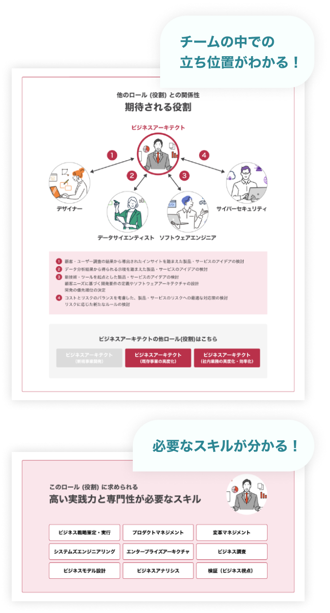 チームの中での立ち位置がわかる！必要なスキルがわかる！